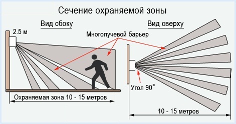 связка датчик плюс светильник связка датчик плюс светильник
