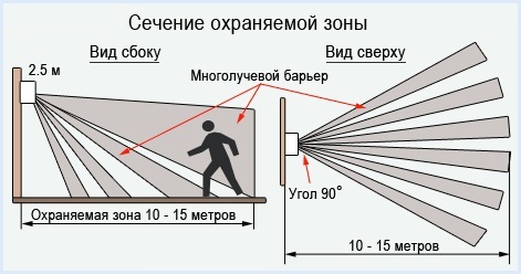 связка датчик плюс светильник