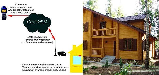 Какие методы могут заменить охранную сигнализацию? Какие методы могут заменить охранную сигнализацию?