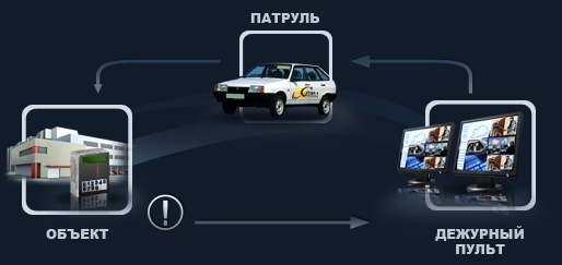 Вневедомственная охрана Вневедомственная охрана