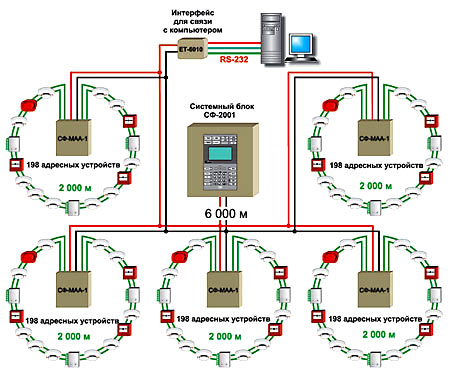 Система пожарной сигнализации адресно-аналогового типа