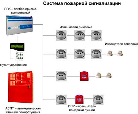 Неадресная ОПС