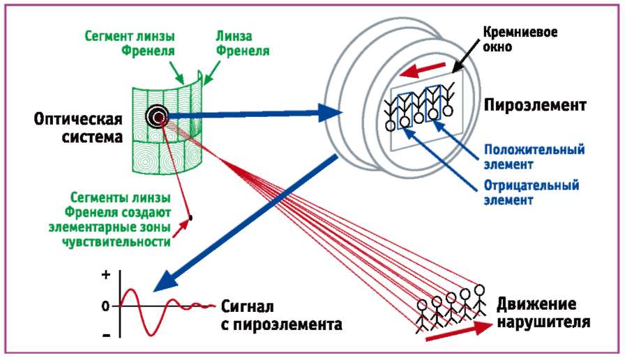 технология TriFocus