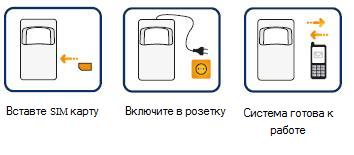 Примеры использования охранных GSM-систем сигнализации