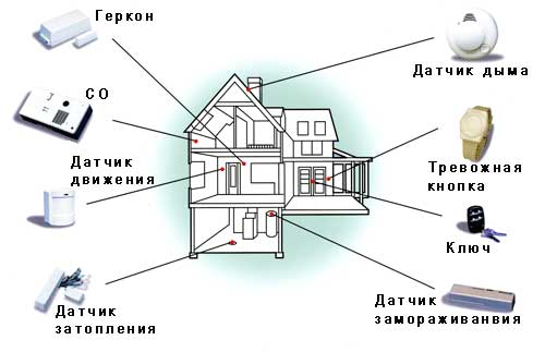 Звуковые и световые оповестительные приборы