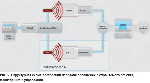 Пакеты данных или текстовые сообщения?