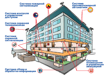 пожарная сигнализация (ПС)