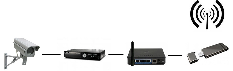  GSM-систем видеонаблюдения