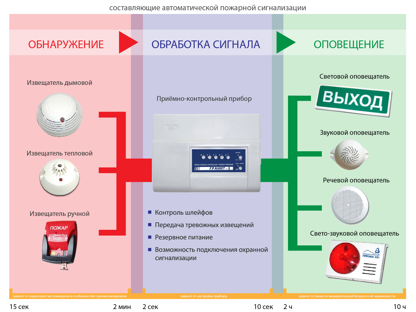 Пожарная сигнализация