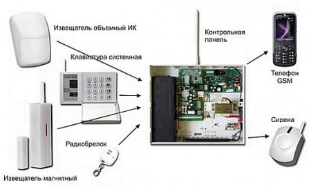 Основные недостатки адресных систем