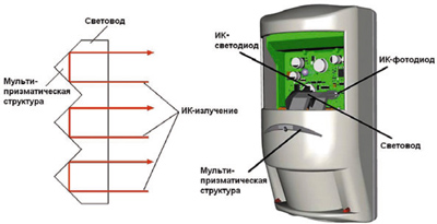 маскирование извещателя