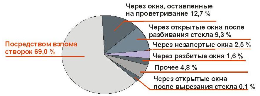 gsm сигнализация поможет от взлома gsm сигнализация поможет от взлома