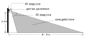 извещатель охранной сигнализации