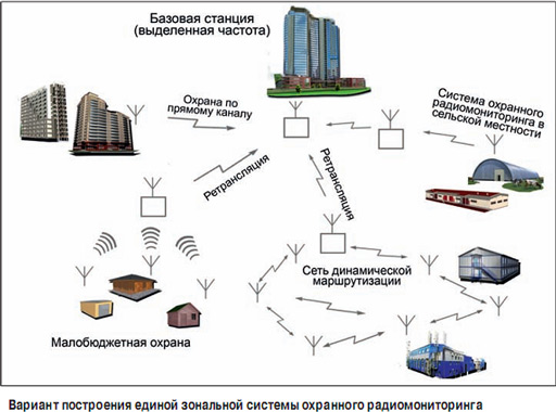 составляющие системы безопасности