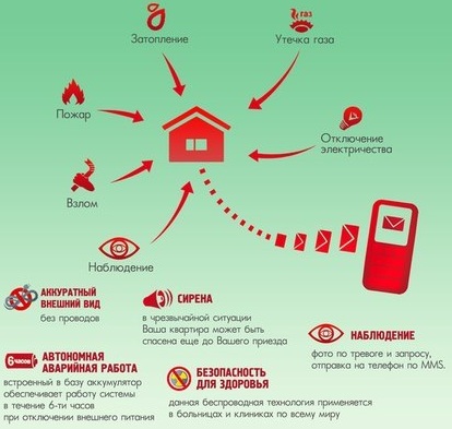 Основы и перспективы развития передачи данных при помощи GSM