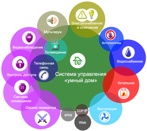 защита дома защита дома