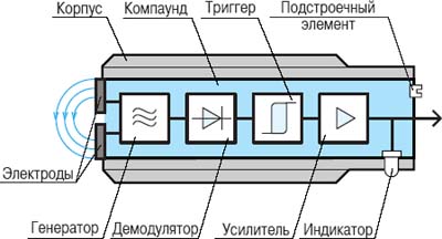 Емкостная система Емкостная система