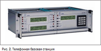 Проводные охранные системы