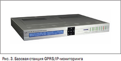 IP охранные системы IP охранные системы