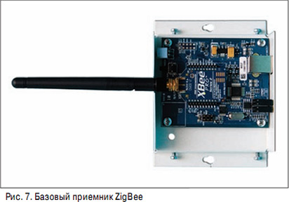 диапазон ZigBee