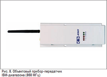 Протокол ZigBee 