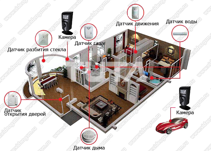 GSM камеры «Страж MMS IT» 