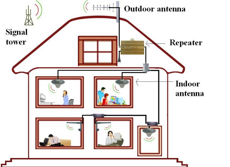 GSM репитор