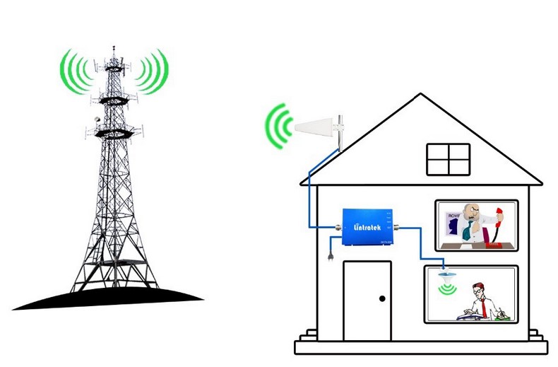 антенна GSM усилитель, GSM усилитель сигнала антенный