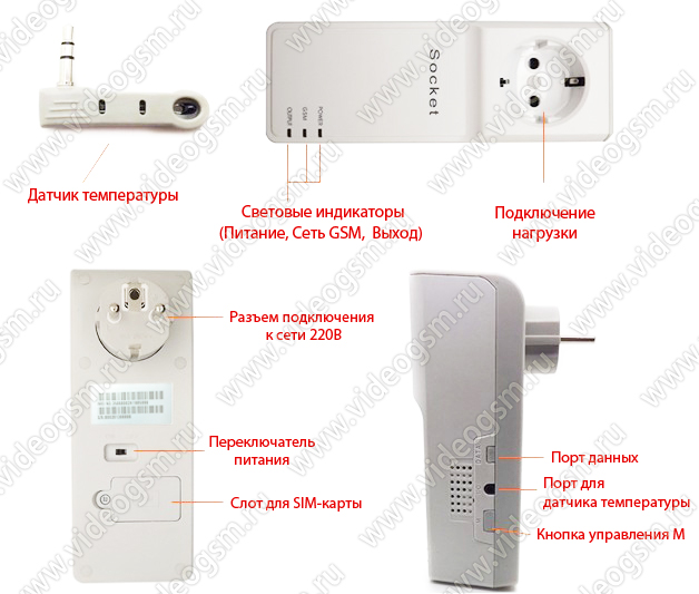 Интеллектуальная GSM розетка Термо-люкс описание элементов Интеллектуальная GSM розетка Термо-люкс описание элементов