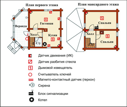 Обозначение Датчика Движения На Схеме