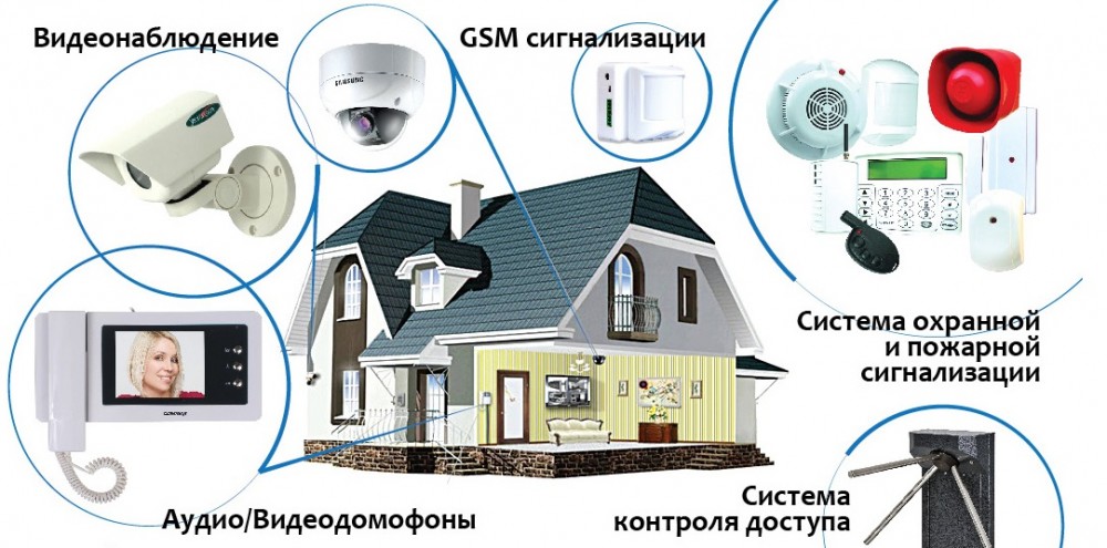 Уличная сигнализация с датчиками движения