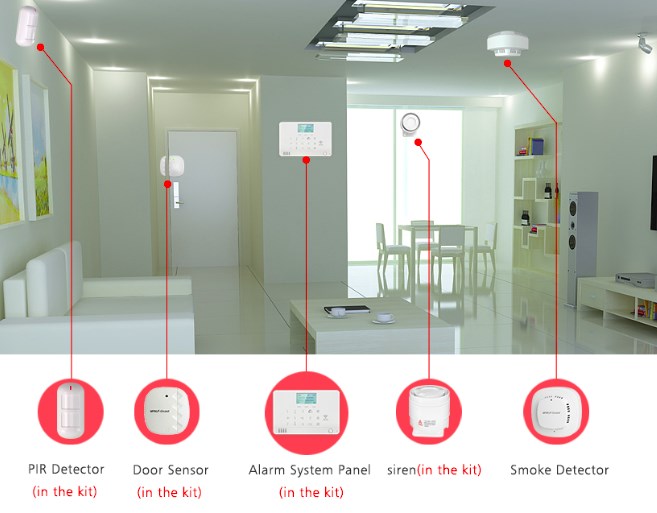 Беспроводная охранная GSM сигнализация для квартиры Беспроводная охранная GSM сигнализация для квартиры