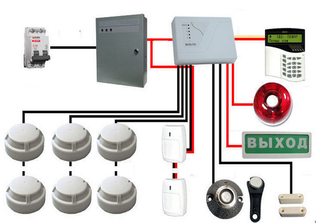 Охранная система сигнализации