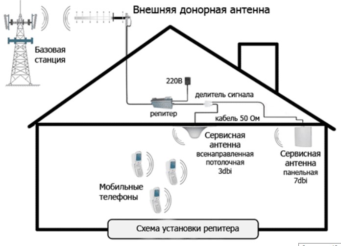 усилитель сотовых, усилитель для телефонов, усилитель для сотового телефона усилитель сотовых, усилитель для телефонов, усилитель для сотового телефона