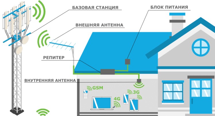 как увеличить скорость интернета, как увеличить скорость мобильного интернета