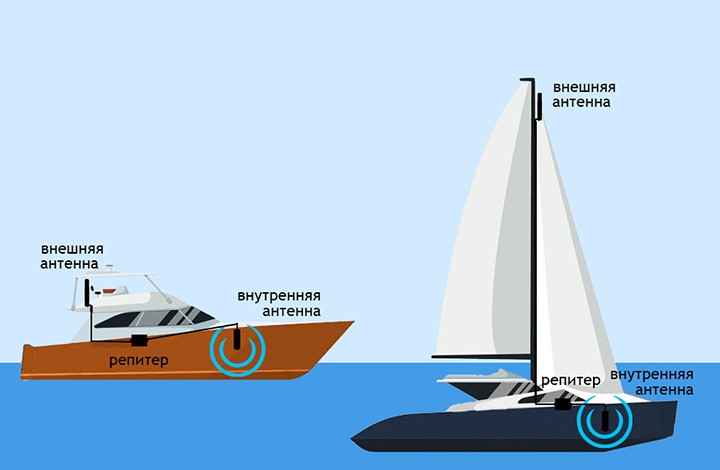 телефон плохо ловит сеть, телефон стал плохо ловить сеть