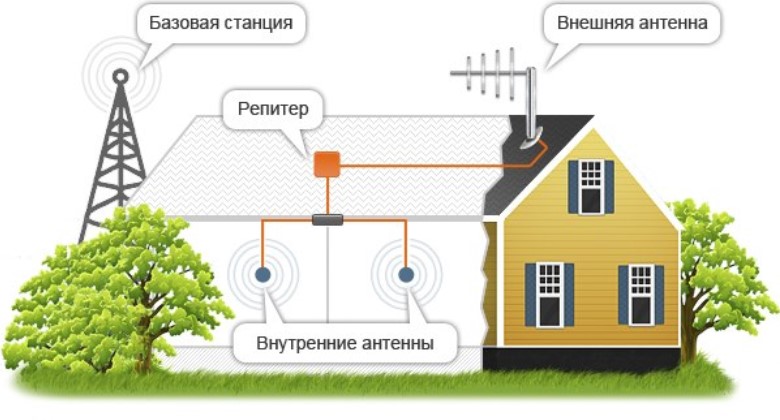 мтс усилитель сигнала интернет, усилитель для интернета мтс мтс усилитель сигнала интернет, усилитель для интернета мтс