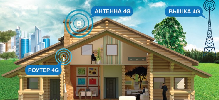 3G GSM репитеры, репитеры усилители GSM 3G 3G GSM репитеры, репитеры усилители GSM 3G