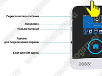 Страж Око+GSM/Wi-Fi - основные элементы блока управления